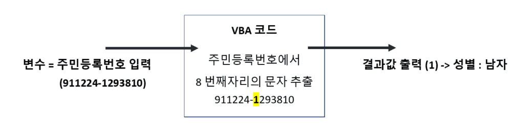 엑셀 VBA 기초 강의 - VBA 변수란 무엇인가 변수의 종류 3