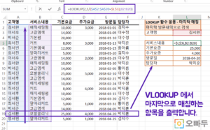 VLOOKUP 마지막 값 찾기 LOOKUP 함수 응용