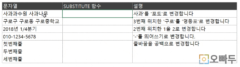 엑셀 SUBSTITUTE 함수 사용예제 GIF