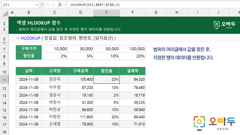 HLOOKUP 함수 예제 미리보기