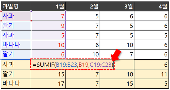 엑셀 SUMIF 함수 수식 입력