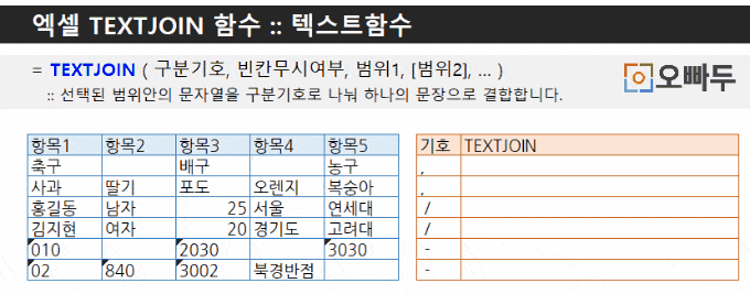 TEXTJOIN 함수 사용예제 GIF