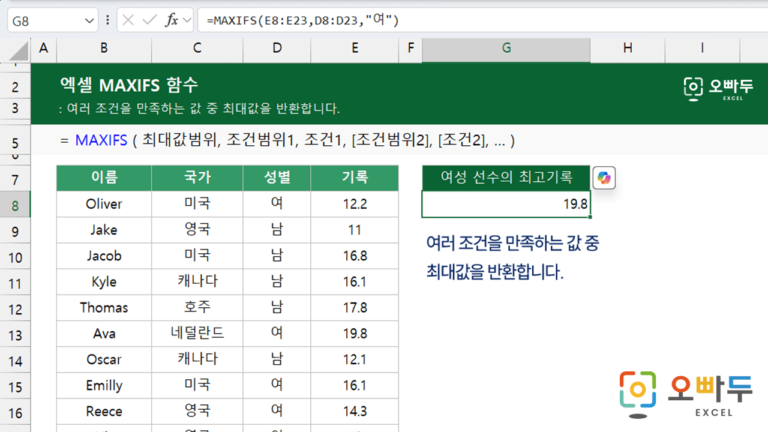 MAXIFS 함수 대표 이미지