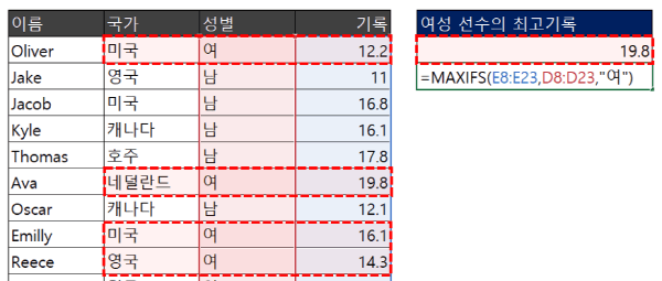 엑셀 MAXIFS 함수 사용예제_크기