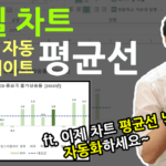 평균선 자동 업데이트 차트