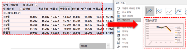 보조 자동 업데이트 차트 생성