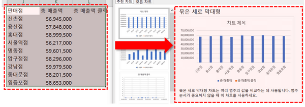 세로막대형 차트 만들기