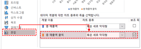 자동 업데이트 차트 보조축