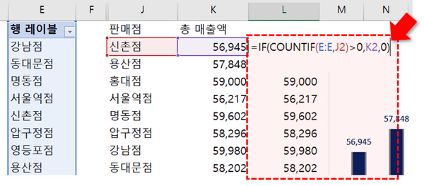 자동 업데이트 차트 클릭 데이터