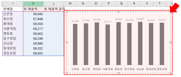 차트 레이아웃 변경