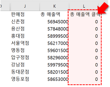 클릭 차트 데이터