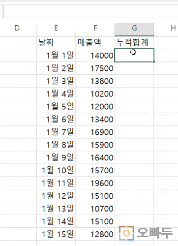 엑셀 혼합참조 누적합계 구하기 예제