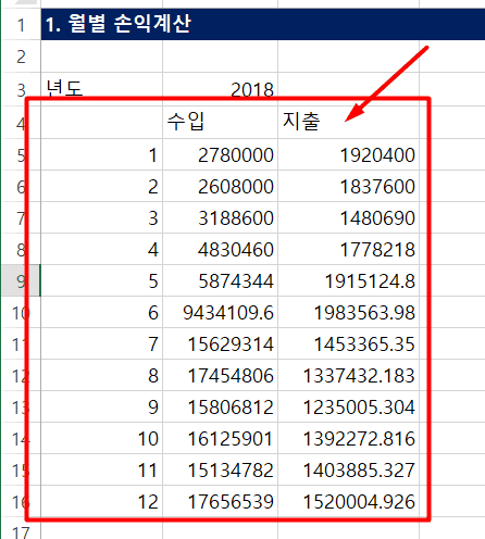 2a 엑셀 피벗테이블 월별 손익계산