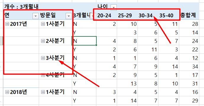 피벗테이블 완성