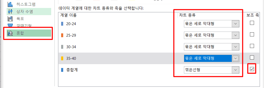 차트 종류 변경