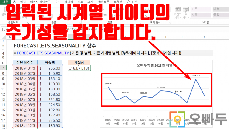 FORECAST.ETS.SEASONALITY 함수 대표 이미지