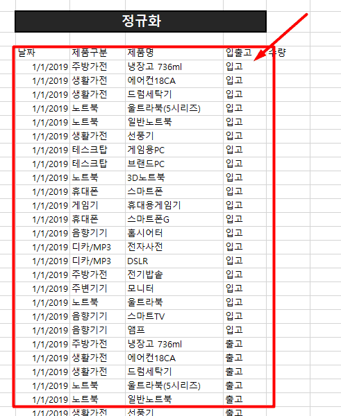 데이터분석 재고입출고 틀 완성