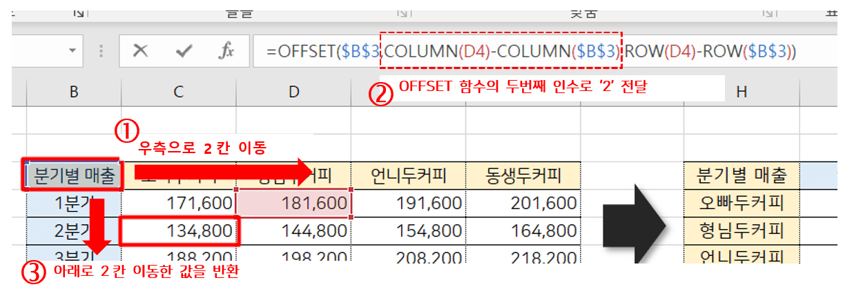 1C OFFSET 행열 전환 함수 공식 설명