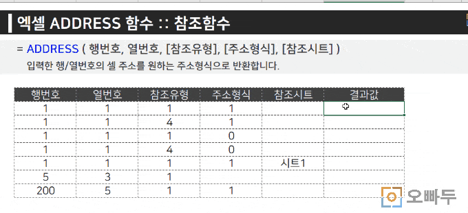 엑셀 ADDRESS 함수 사용예제