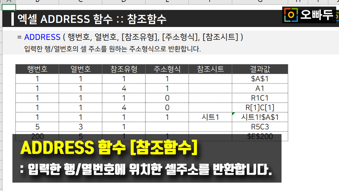 엑셀 ADDRESS 함수 사용예제 PNG