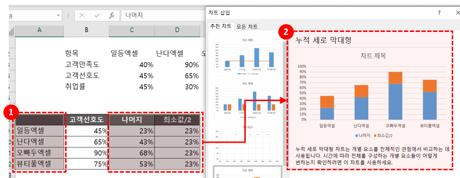 누적세로막대형 차트 추가