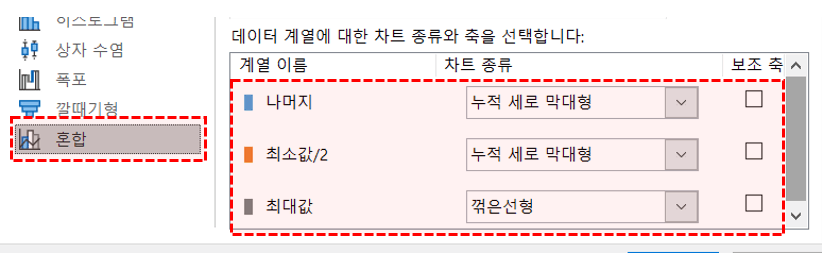 차트 종류 변경