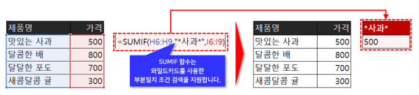 SUMIF 함수 특정 문자 포함 합계 계산