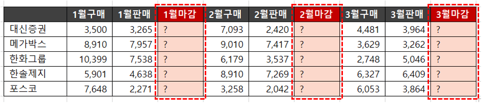 마감 자료 복사 붙여넣기