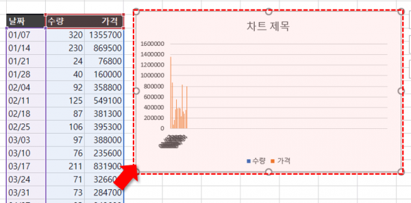 새로운 차트 추가