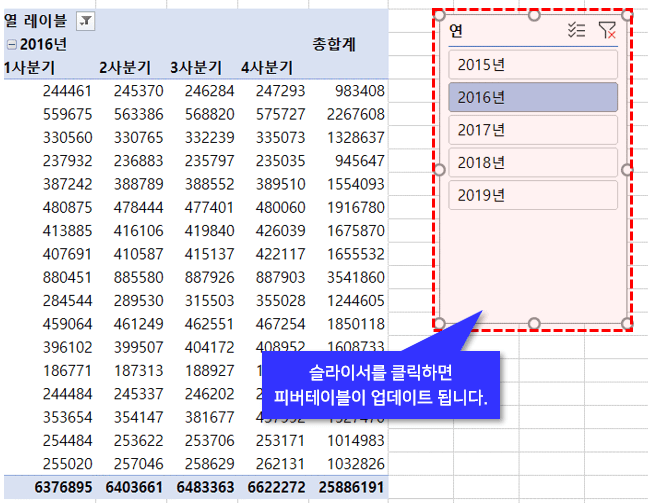슬라이서 항목별 평균 표 업데이트