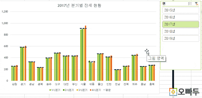 엑셀 항목별 평균 차트 완성 GIF