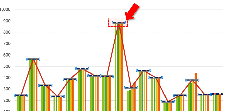 엑셀 항목별 평균 차트 평균 추가