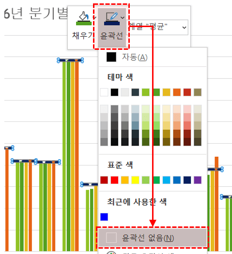 차트 윤곽선 없음 설정 변경
