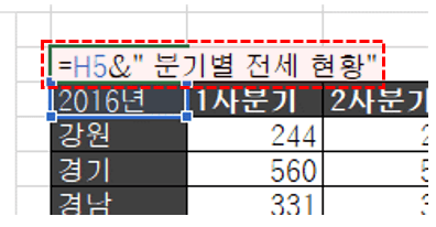 차트 제목 연동 데이터