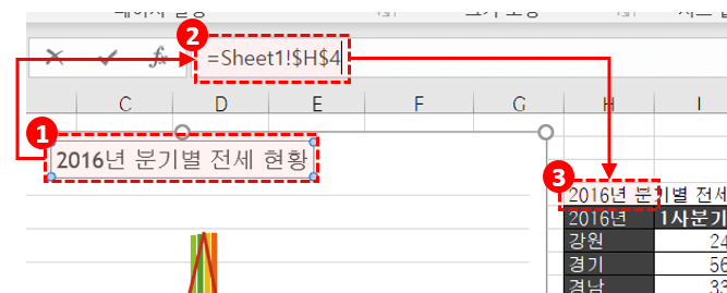 차트 제목을 셀과 연동하기