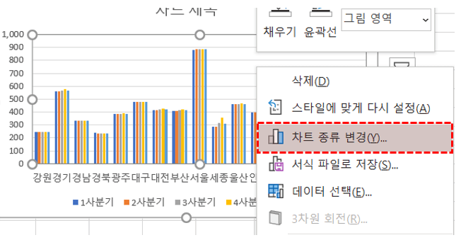 차트 종류 변경하기