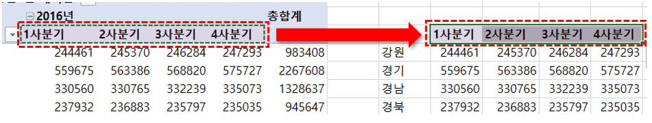 피벗테이블 머릿글 붙연허기