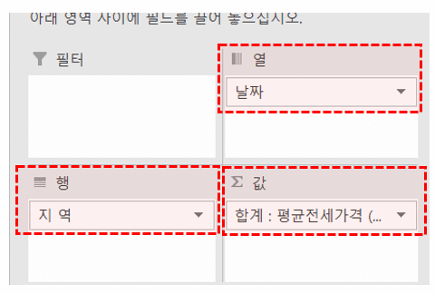 피벗테이블 필드 설정