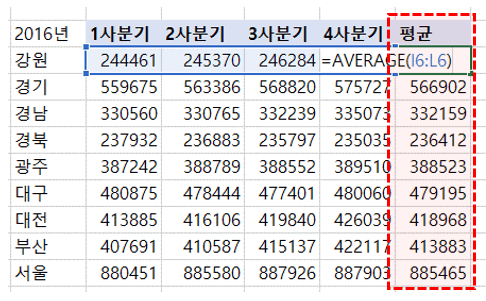 항목별 평균 계산