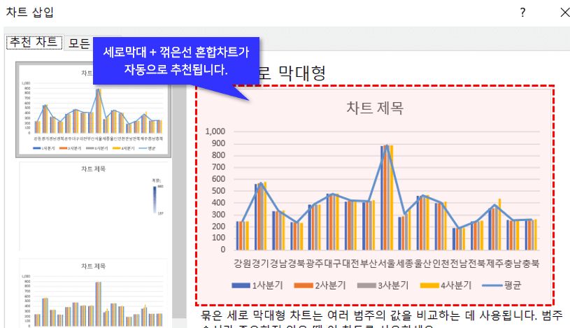 항목별 평균 차트 생성