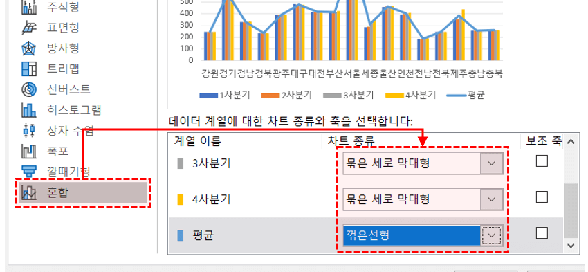 혼합 차트 설정