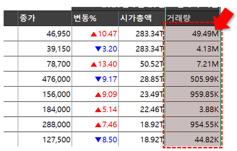 금액에 따른 셀서식 적용 완료