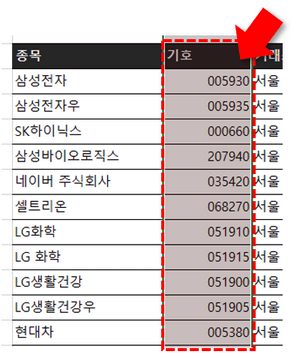 숫자 앞 0 표시 완료