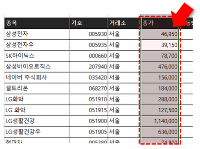 엑셀 셀 서식 종가 적용 완료