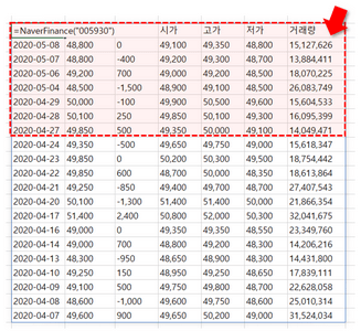 엑셀 NaverFinance 함수 실전예제 1