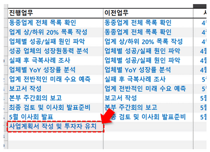 엑셀 간트차트 새로운 항목 추가