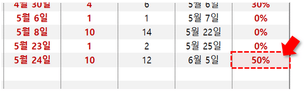 진행현황 추가
