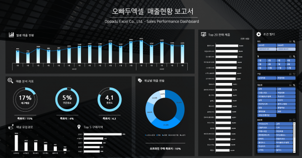대시보드 시트