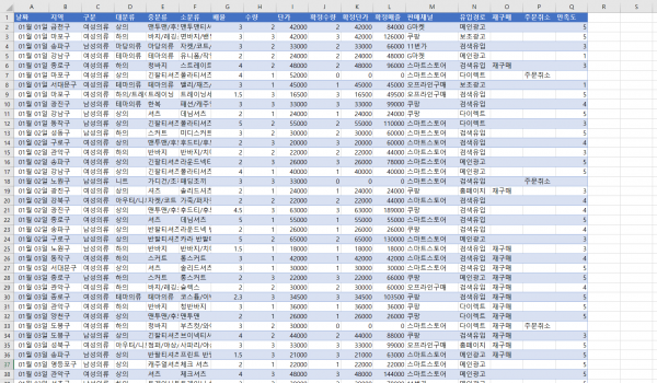 매출현황 데이터 시트