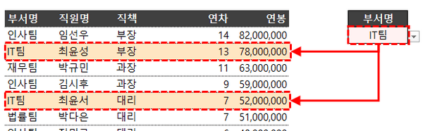 부서명 선택 시 셀 자동 강조
